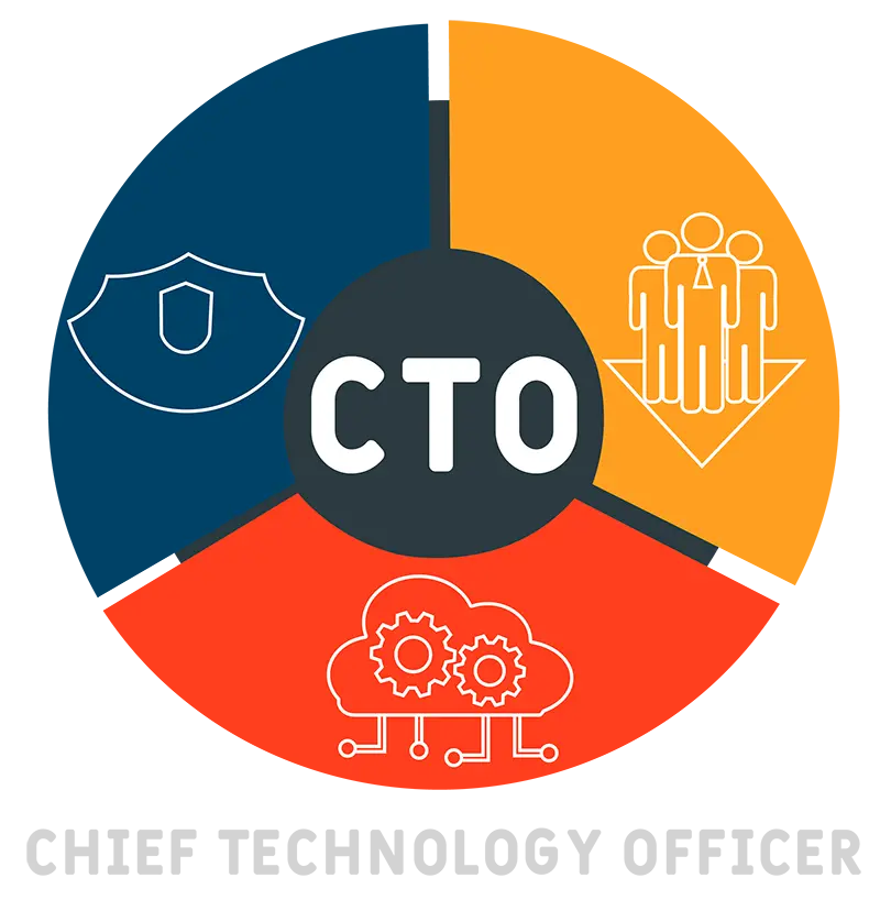Chief Technology Officer diagram